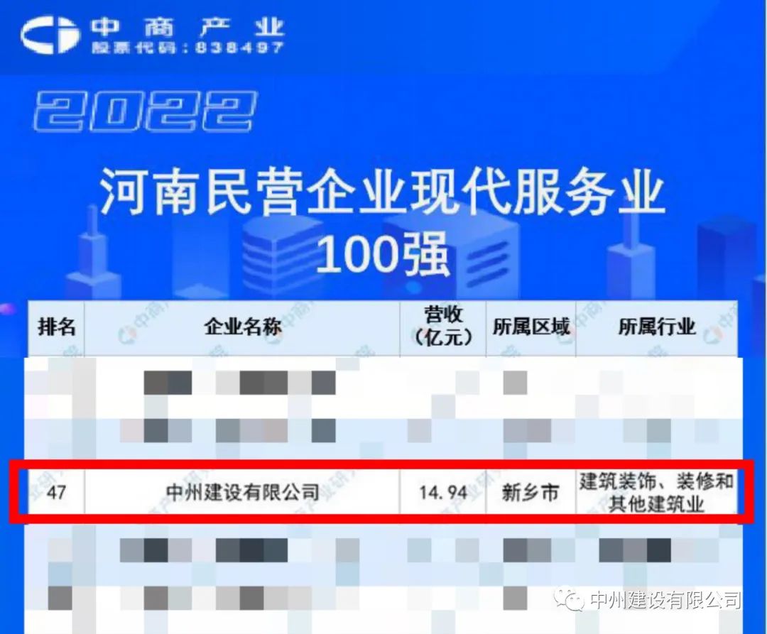 重磅！香港六宝科大会荣获河南民营企业现代服务业100强